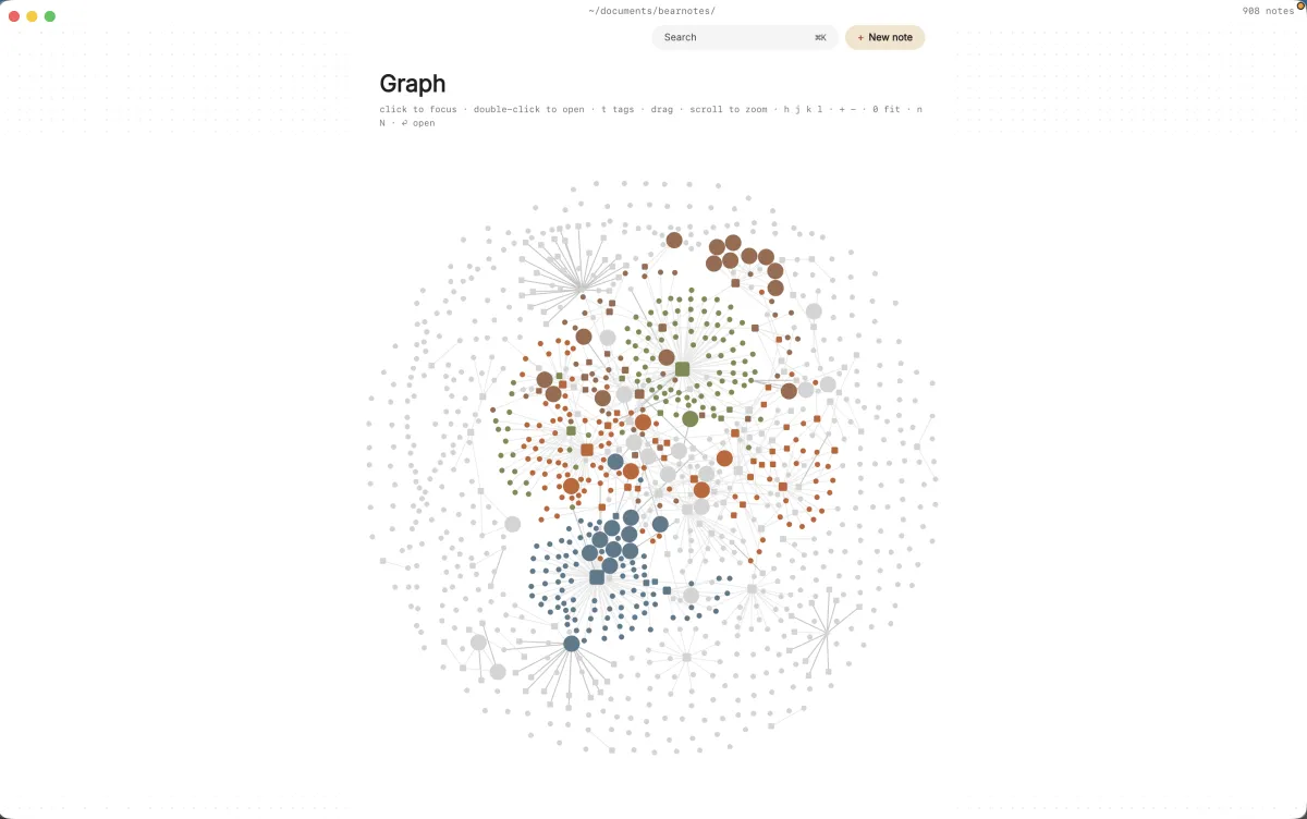 Graph view of a whole vault of notes