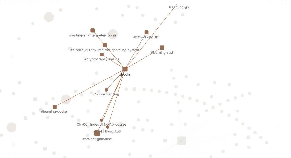 Graph view of one note and the notes linked to it